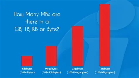 Is 1 gb of memory good