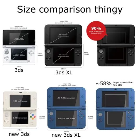 What is the difference in 3ds models