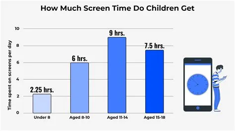 Is 6 hours of screen time a day bad