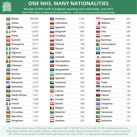 What nationalities gamble the most