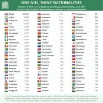 What nationalities gamble the most?