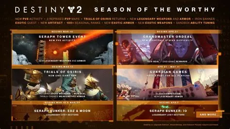 Is it worth it to start destiny 2 now