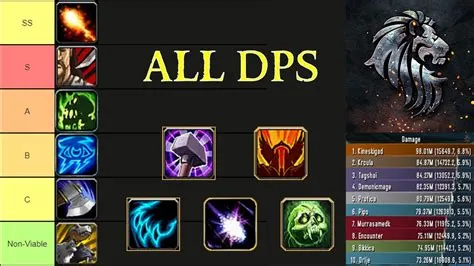 What is the least popular class in wotlk classic