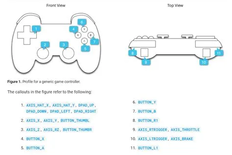 What is d-pad android