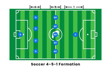 How do you play a 4-5-1 formation in soccer