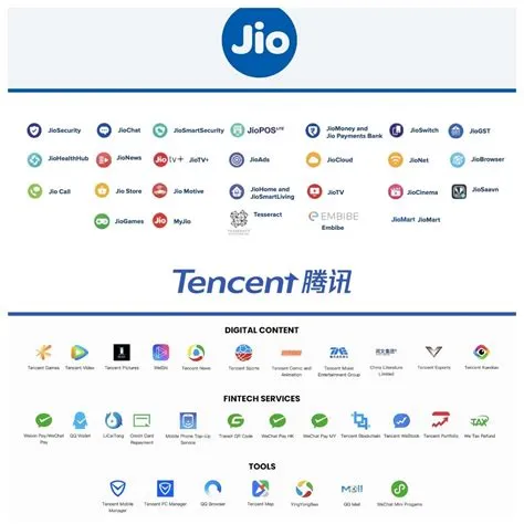 Which indian companies are owned by tencent