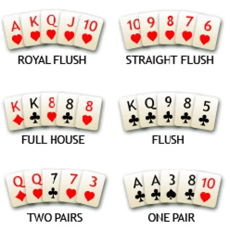 Do you draw in 3 card poker