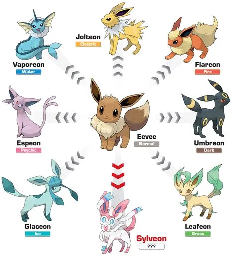 Are there going to be new eevee evolutions