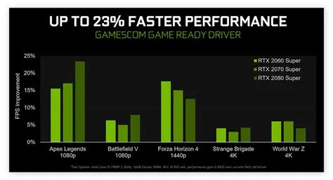 Does geforce now improve fps