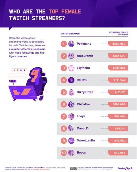 Are streamers worth it