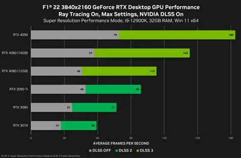 Does geforce now give better fps