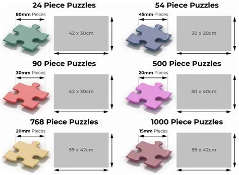 What is the average puzzle size for a 3 year old