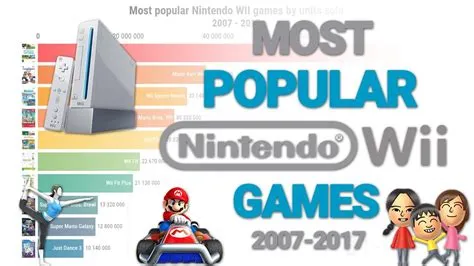 When did wii get popular