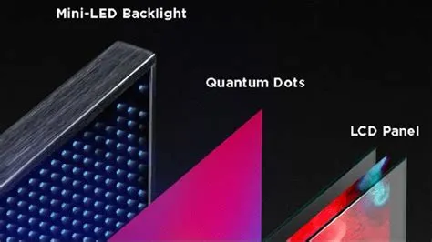 Is mini led better than ips