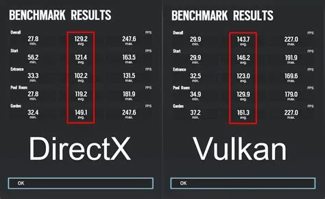 Is vulkan or directx 11 better