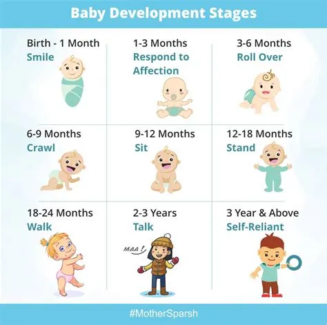 What month are most babies born