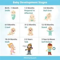 What month are most babies born?