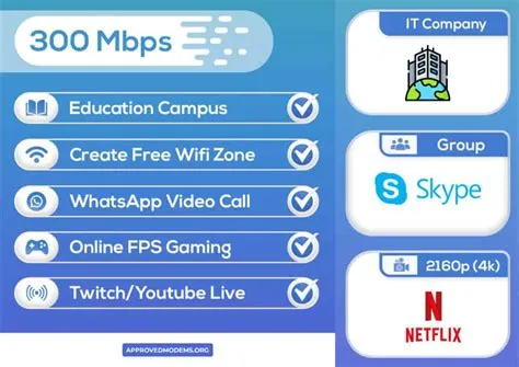 Is 300mbps good for tv streaming