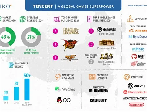 Is riot owned by tencent