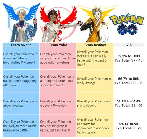 Is it better to have more defense or hp in pokemon go