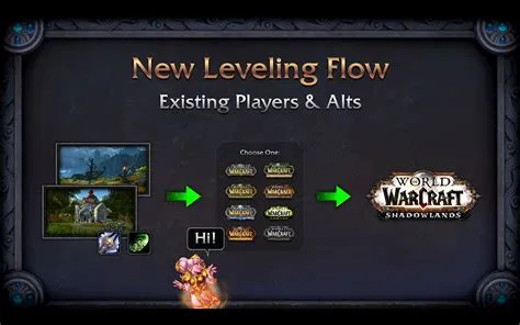 What is the easiest leveling class in shadowlands