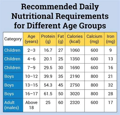 Is 1700 calories too much for a 14 year old