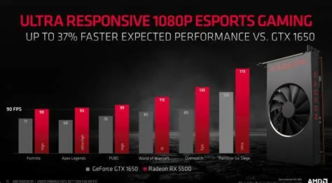 Are amd radeon graphics good for gaming