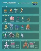 How long does the raid effect last pokemon go?