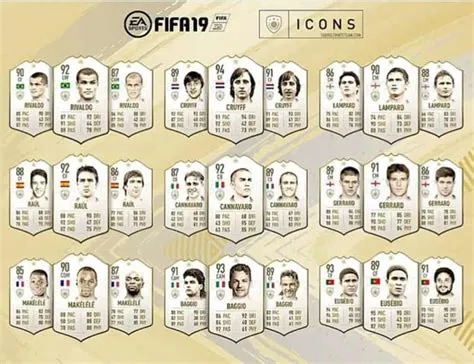 What is the cheapest fifa icon