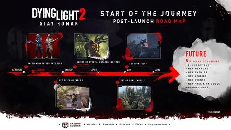 Is dying light 2 dlc