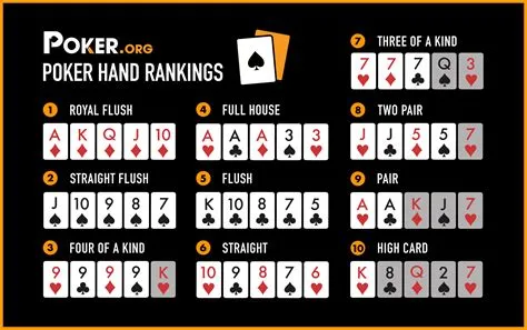 What is the key to poker