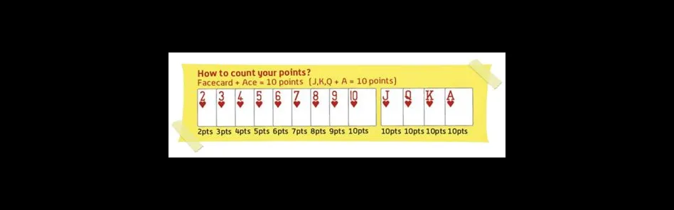 How do you count rummy points