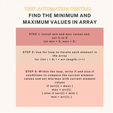 What is the max and min ram for java