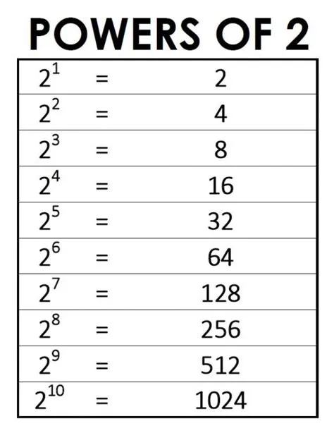 What power of 2 is 2,147,483,647