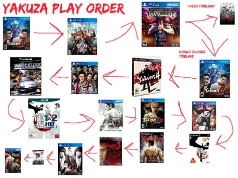 Can i play yakuza in any order