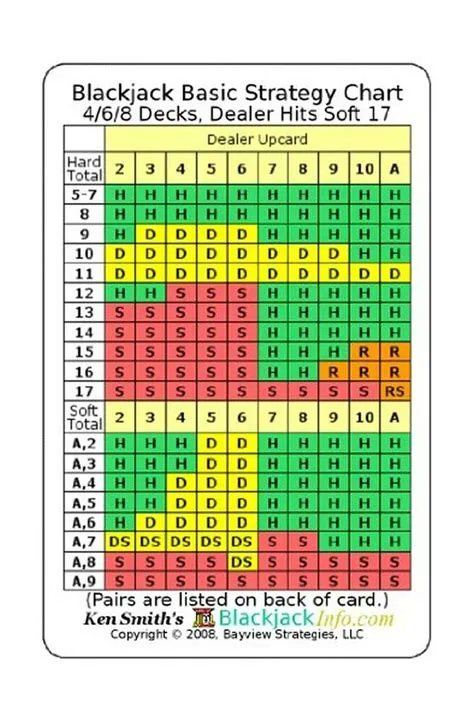 Is it better for dealer to hit soft 17