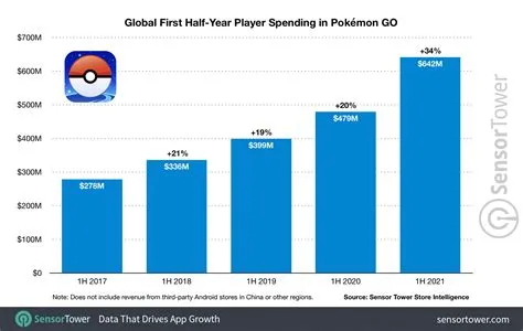 What is the total mb of pokémon go