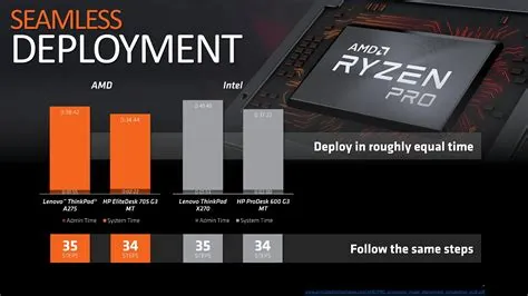 What is ryzen 3 2200g equivalent to intel