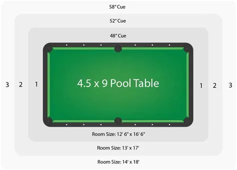 What is the minimum distance for a pool table