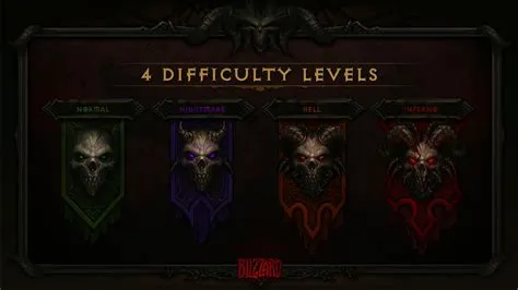 Is diablo 3 difficult