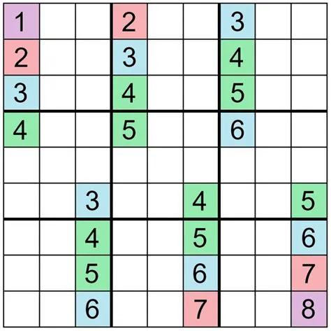 Is sudoku part of math