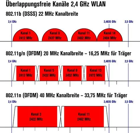 Does 802.11 n support 2.4 ghz