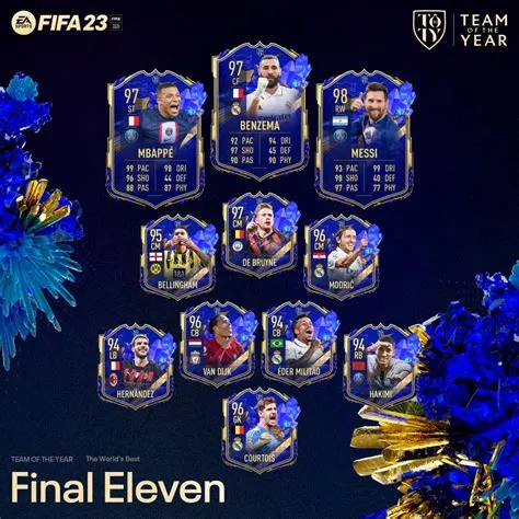 Who is the best men team in fifa 23