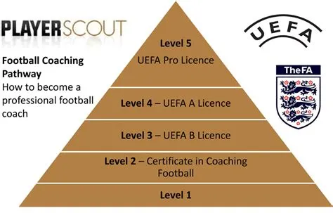 What qualifications do you need to be a player manager