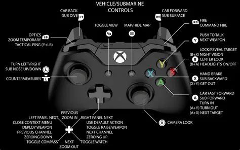 How do i control my pc with an xbox controller