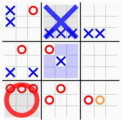 Is ultimate tic-tac-toe solved