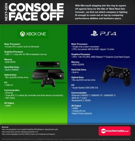 Is xbox series s or ps4 better