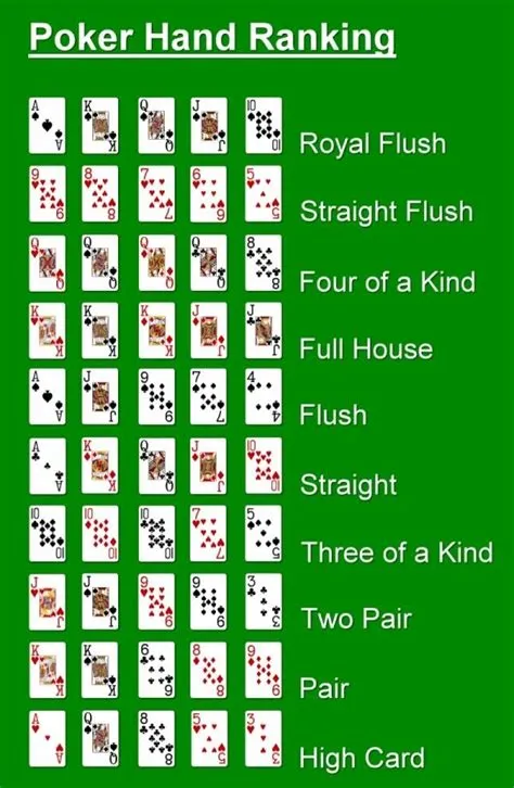 Does a 5 card flush beat 4 of a kind