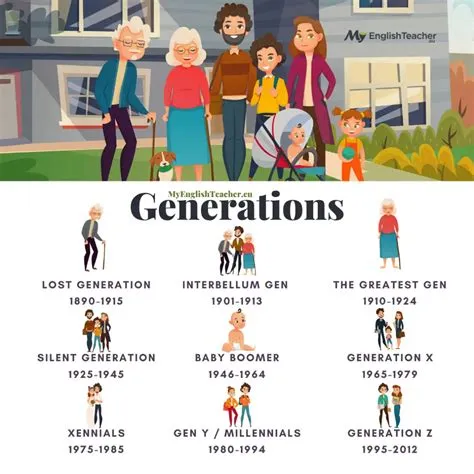 What generation is a 9 year old