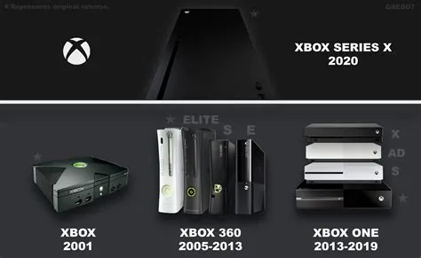 Is the xbox series s part of next-gen